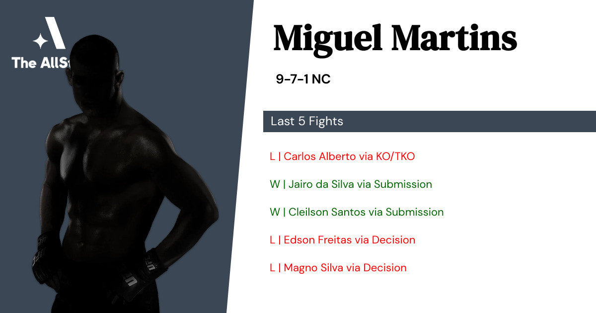 Recent form for Miguel Martins