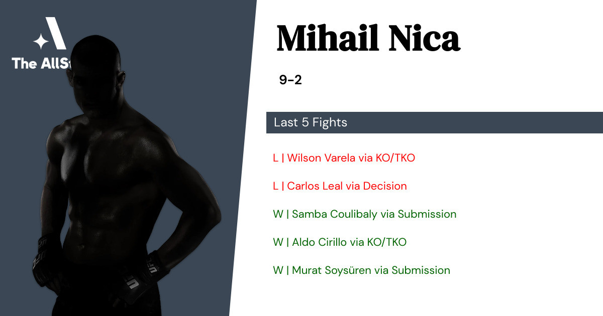 Recent form for Mihail Nica