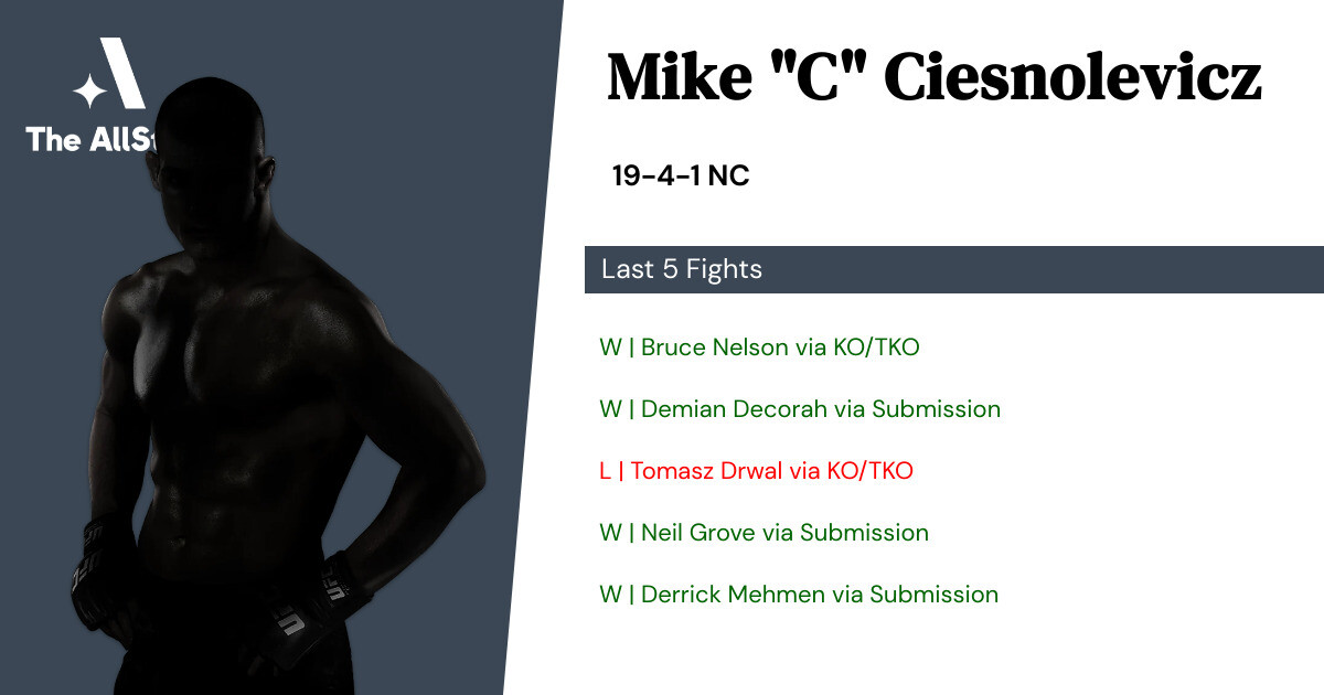 Recent form for Mike Ciesnolevicz