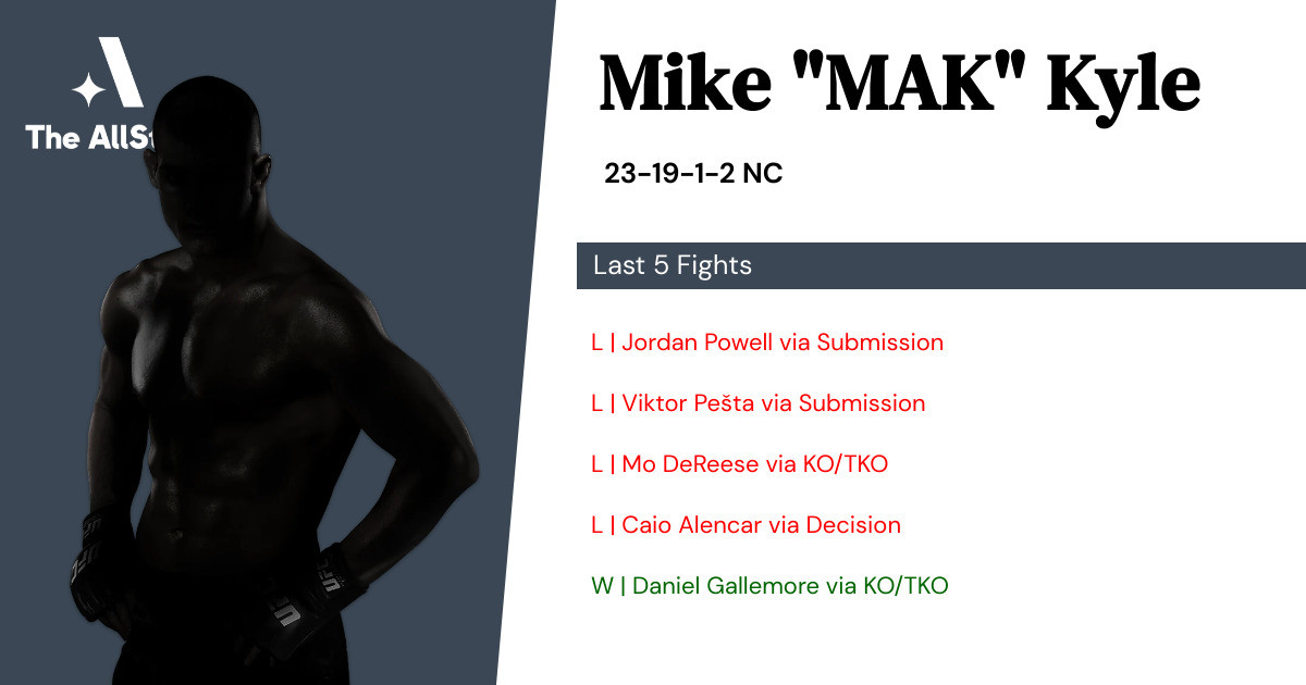 Recent form for Mike Kyle