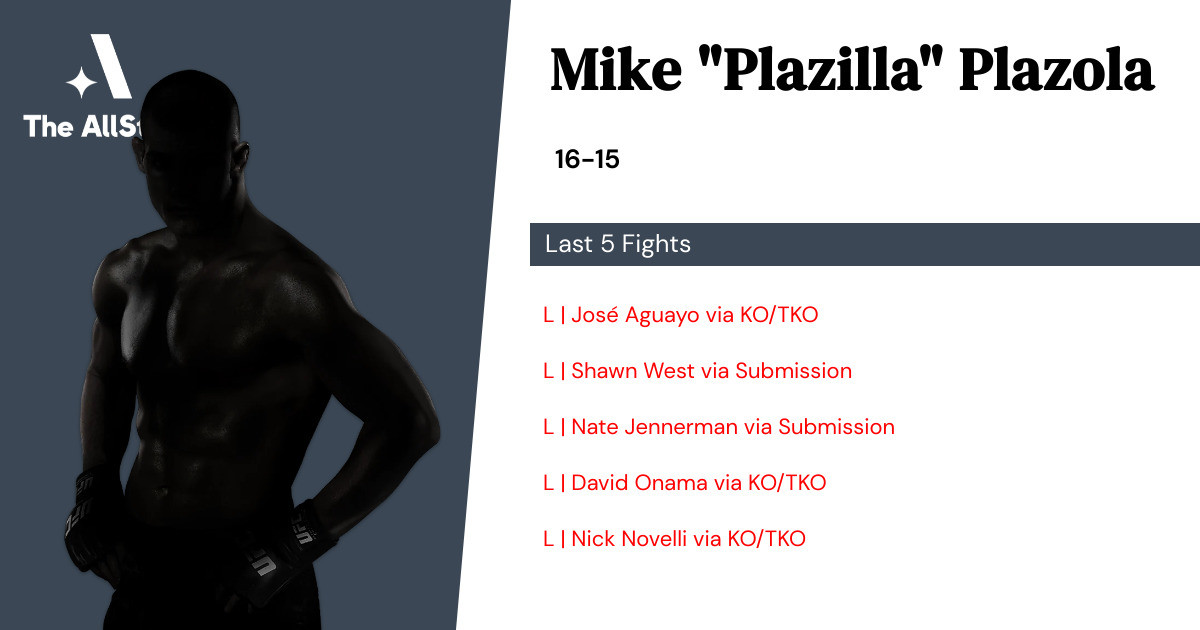 Recent form for Mike Plazola