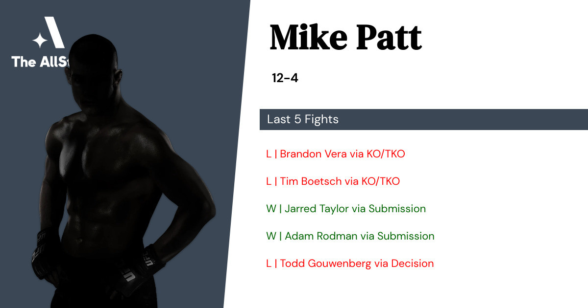 Recent form for Mike Patt