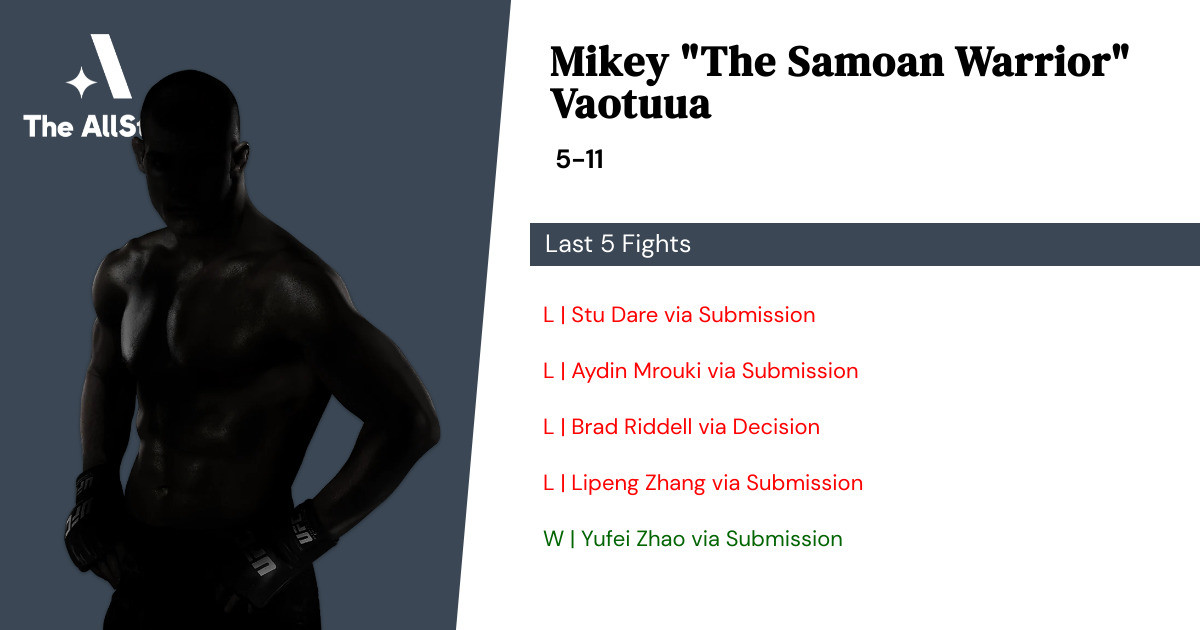 Recent form for Mikey Vaotuua