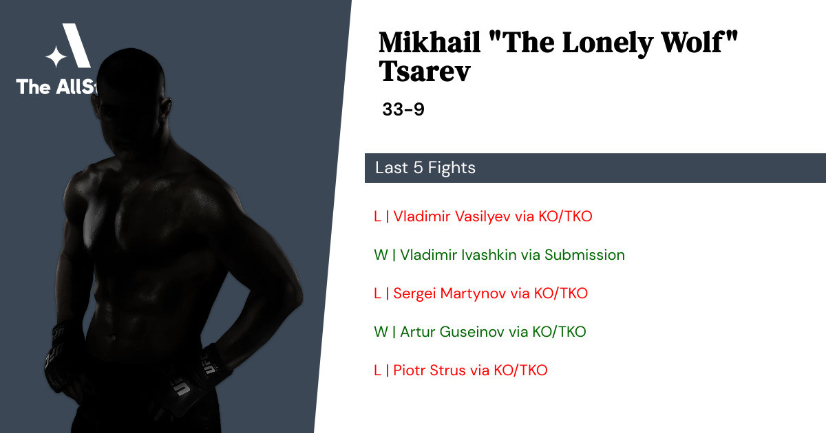 Recent form for Mikhail Tsarev