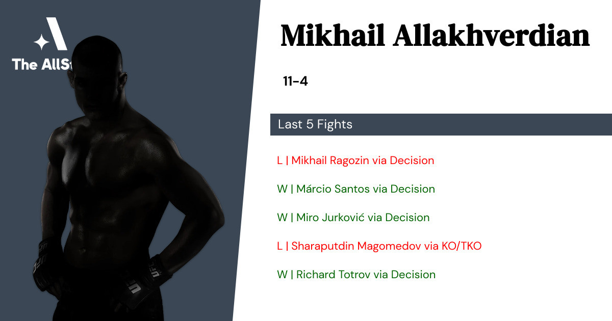 Recent form for Mikhail Allakhverdian