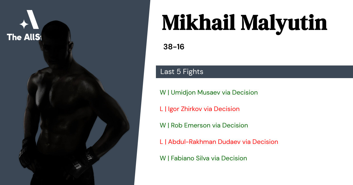 Recent form for Mikhail Malyutin