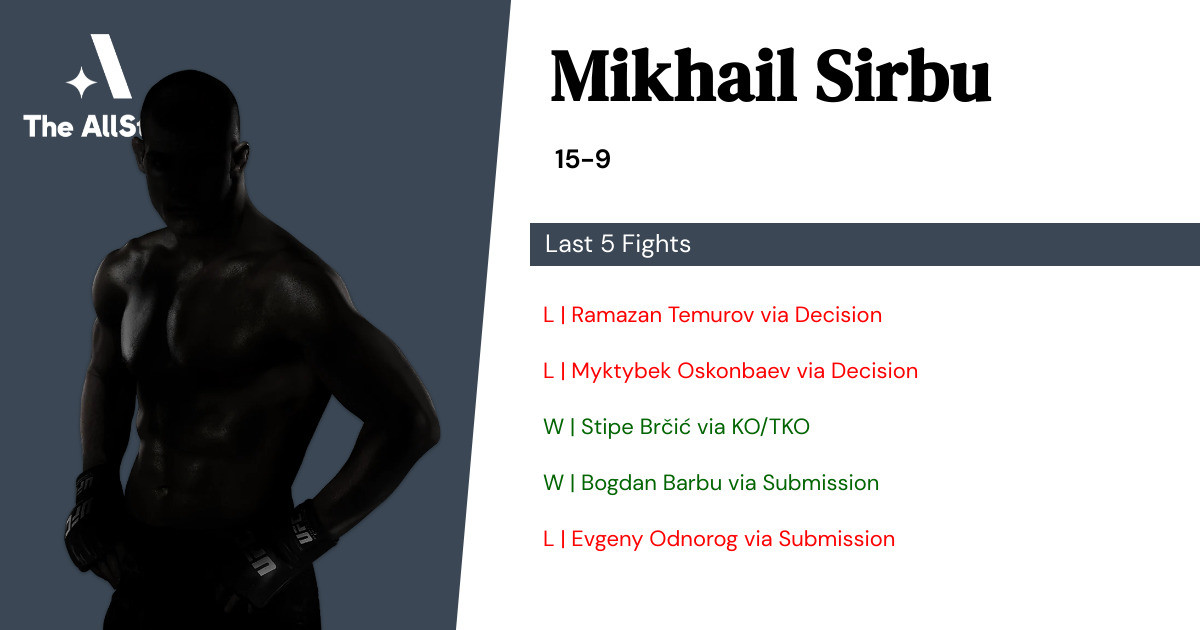 Recent form for Mikhail Sirbu