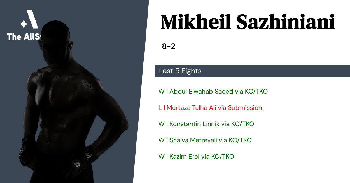 Recent form for Mikheil Sazhiniani