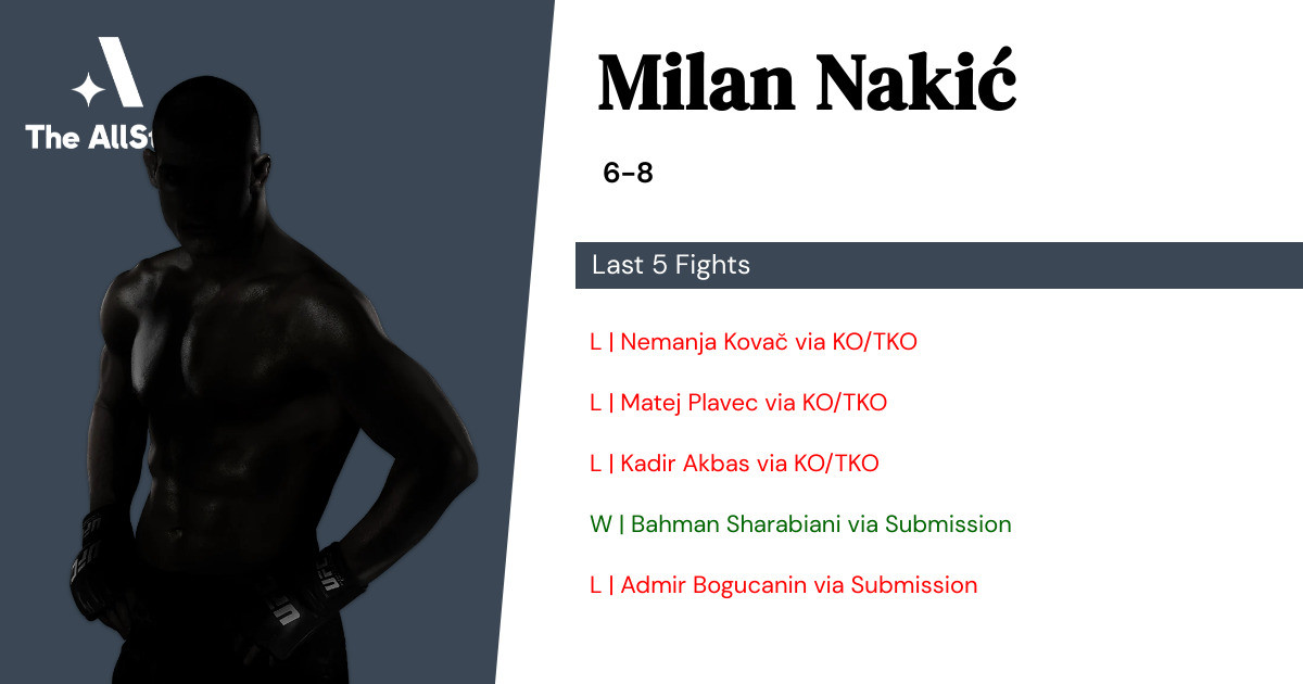 Recent form for Milan Nakić