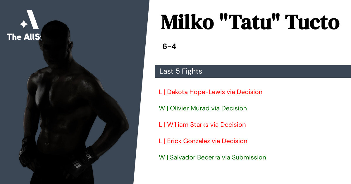 Recent form for Milko Tucto