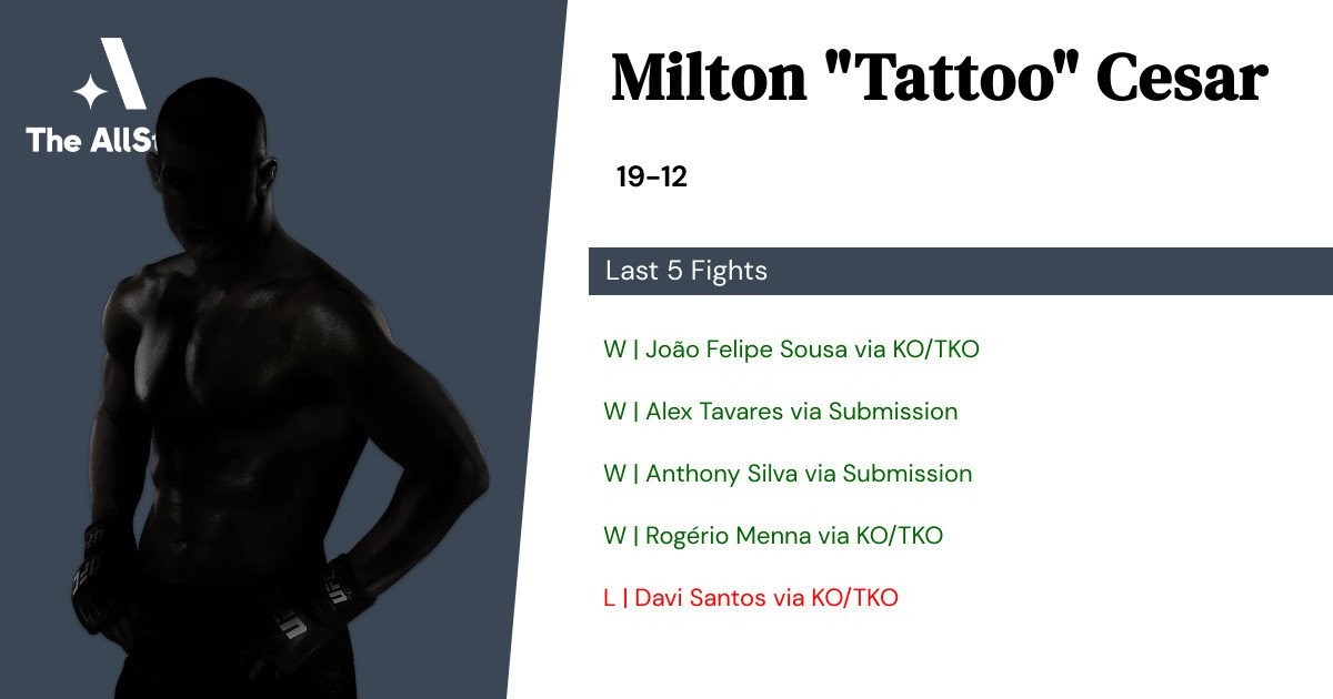 Recent form for Milton Cesar