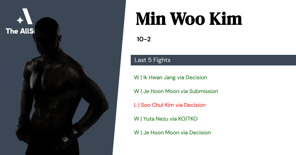 Recent form for Min Woo Kim