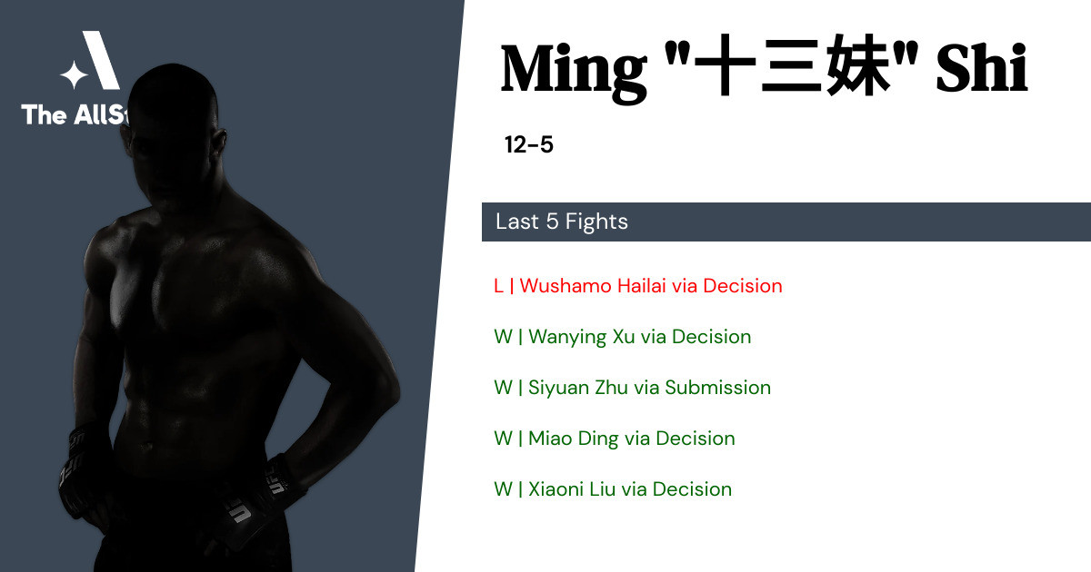 Recent form for Ming Shi