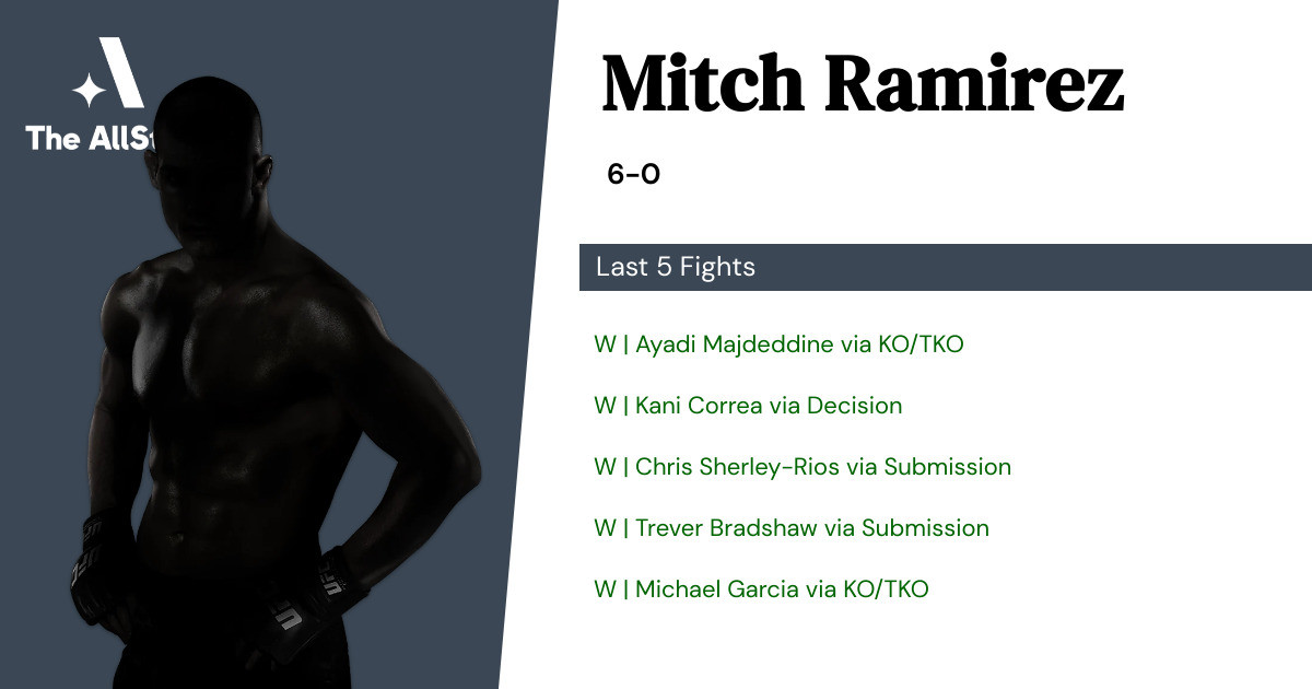 Recent form for Mitch Ramirez