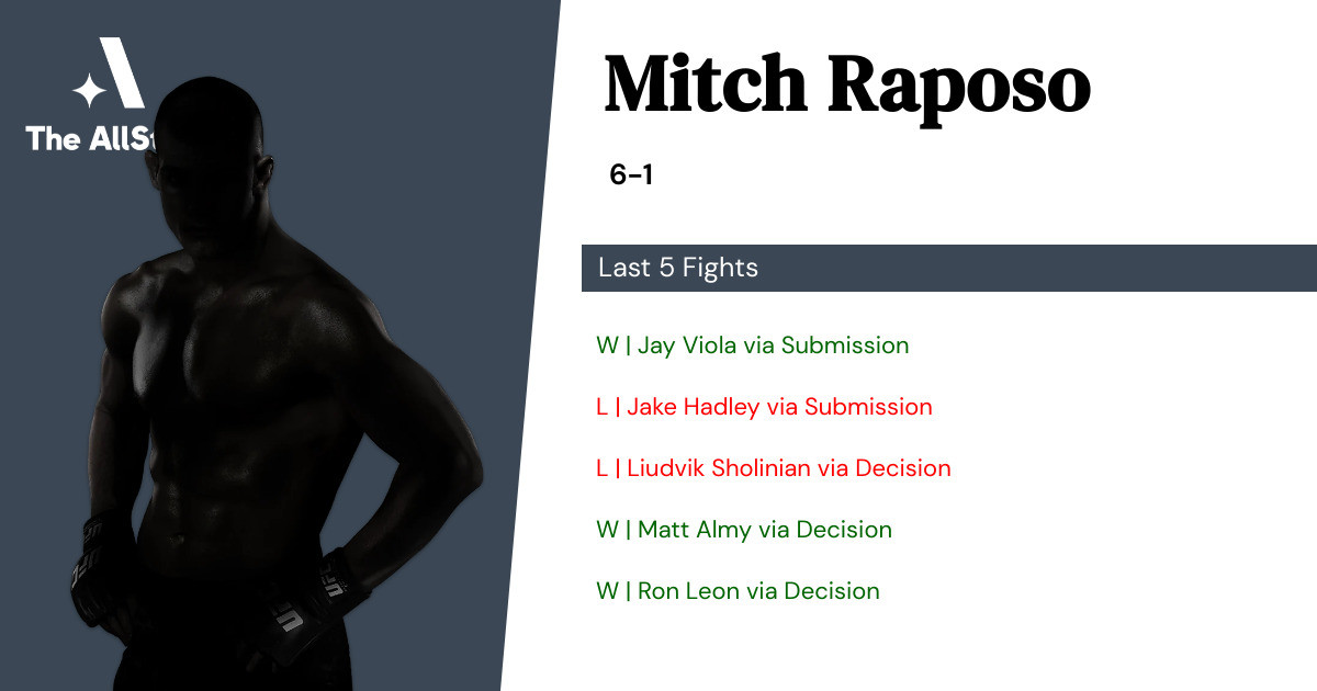 Recent form for Mitch Raposo