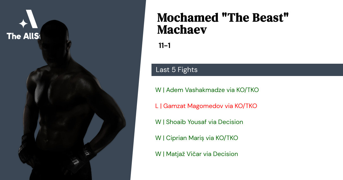 Recent form for Mochamed Machaev