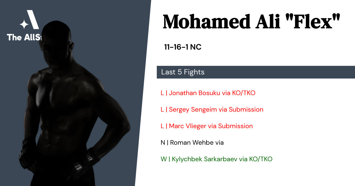 Recent form for Mohamed Ali