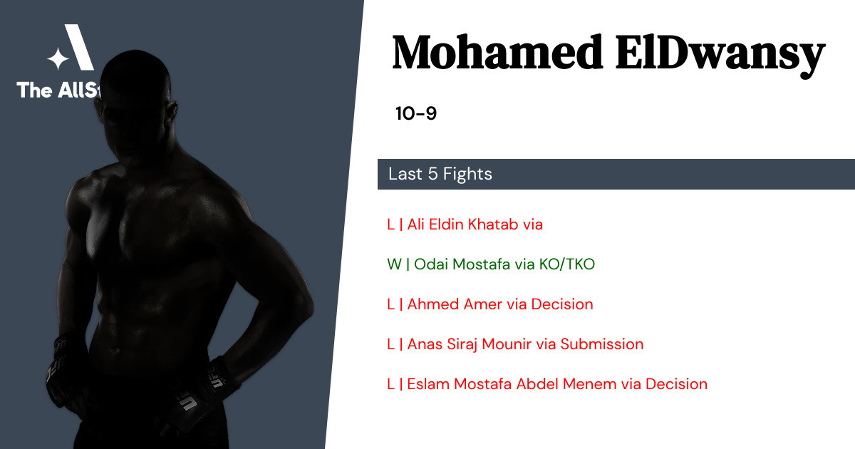 Recent form for Mohamed ElDwansy