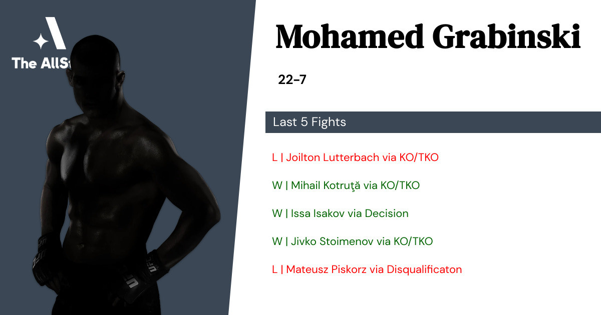 Recent form for Mohamed Grabinski