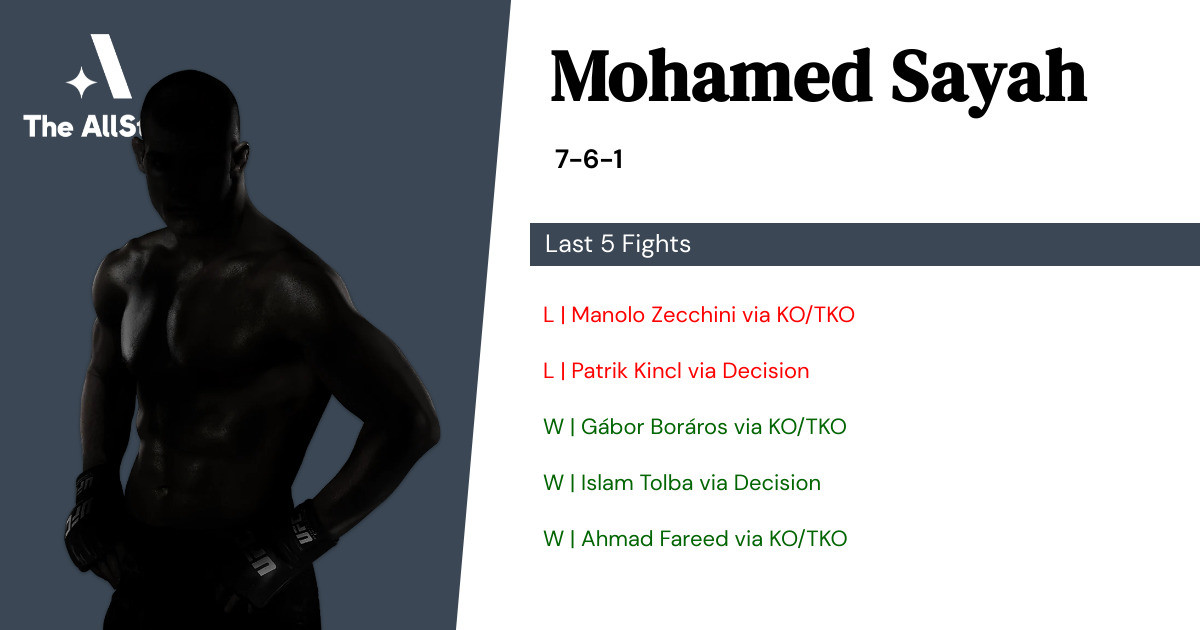 Recent form for Mohamed Sayah