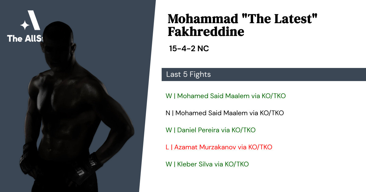 Recent form for Mohammad Fakhreddine