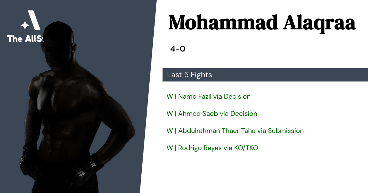 Recent form for Mohammad Alaqraa