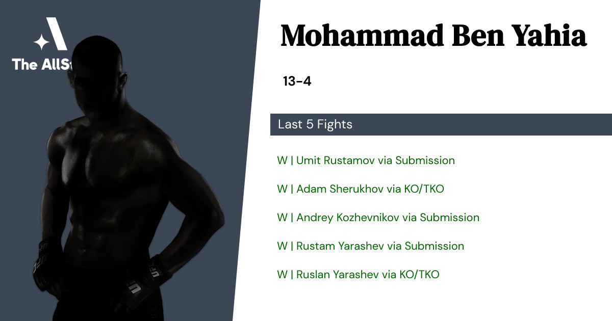 Recent form for Mohammad Ben Yahia