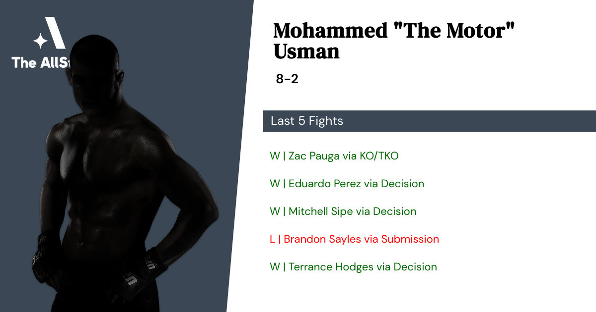 Recent form for Mohammed Usman