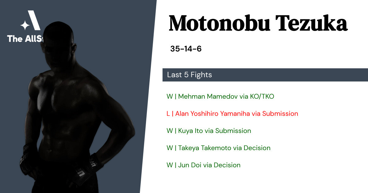 Recent form for Motonobu Tezuka