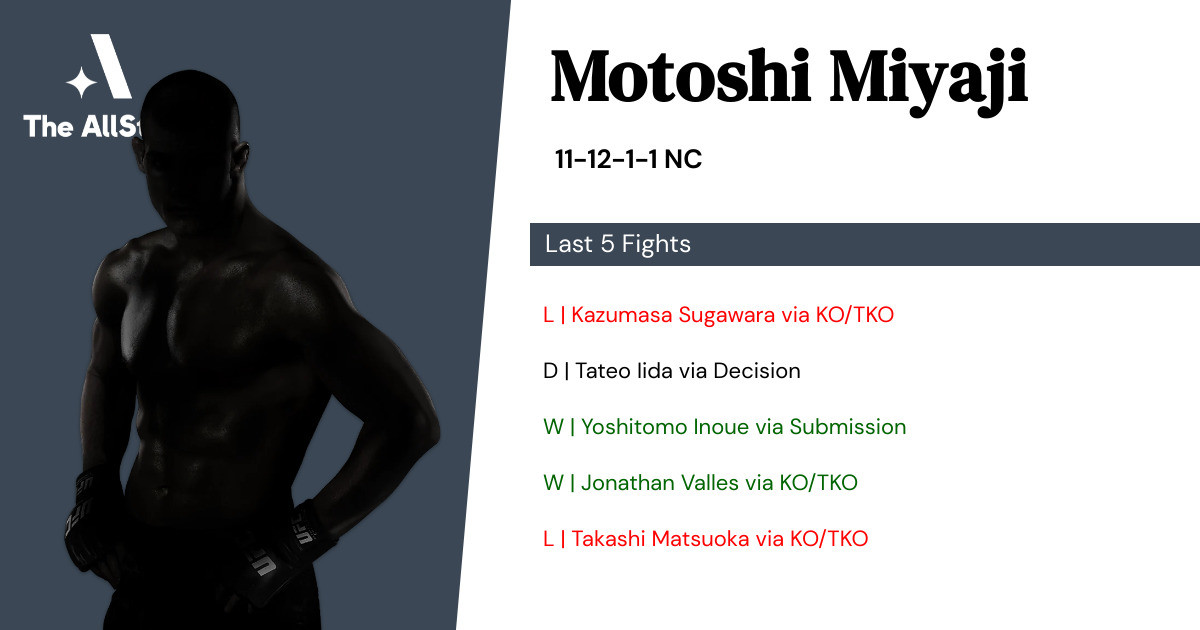 Recent form for Motoshi Miyaji