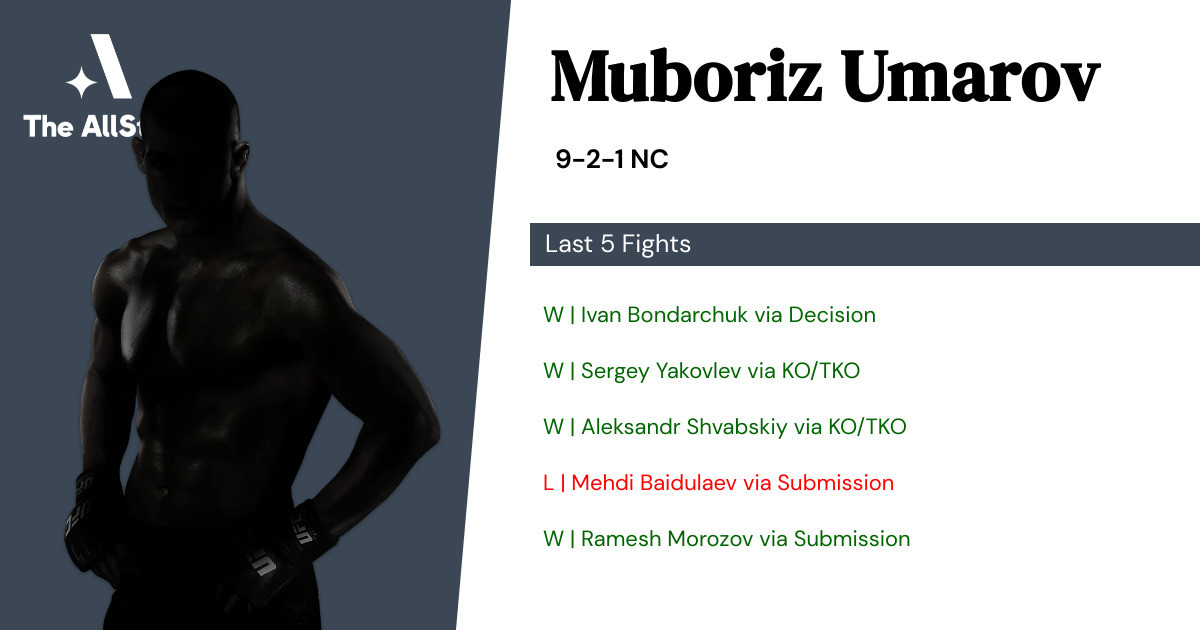 Recent form for Muboriz Umarov