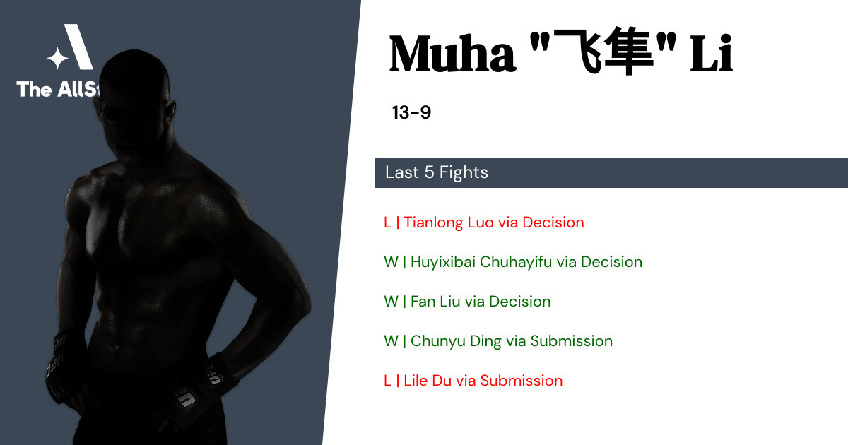Recent form for Muha Li