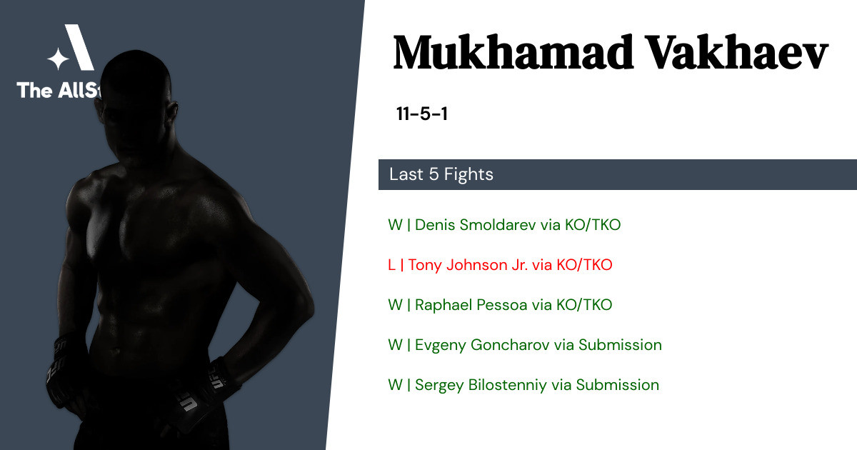 Recent form for Mukhamad Vakhaev
