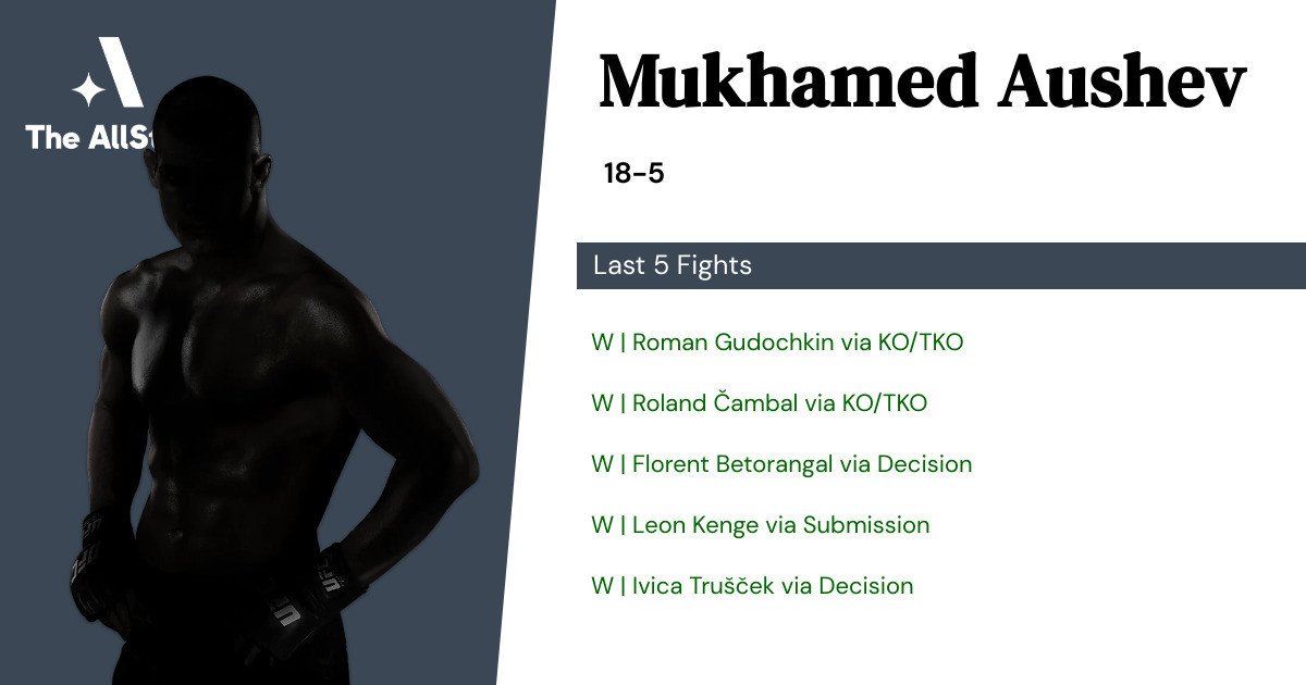 Recent form for Mukhamed Aushev