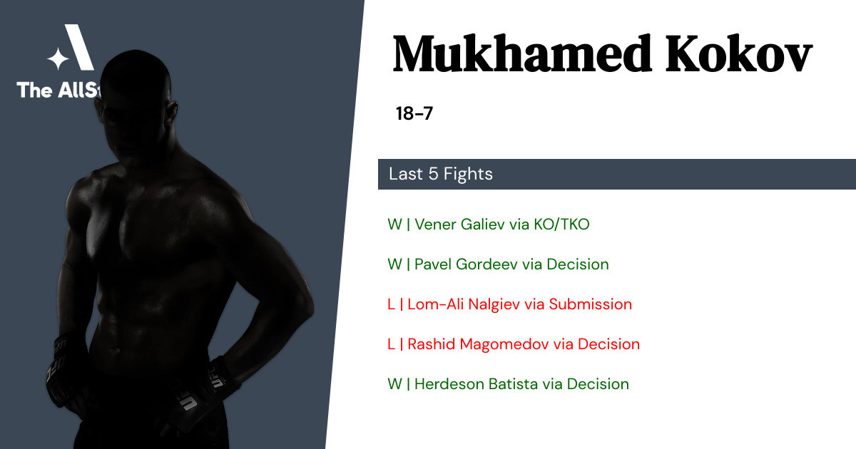 Recent form for Mukhamed Kokov