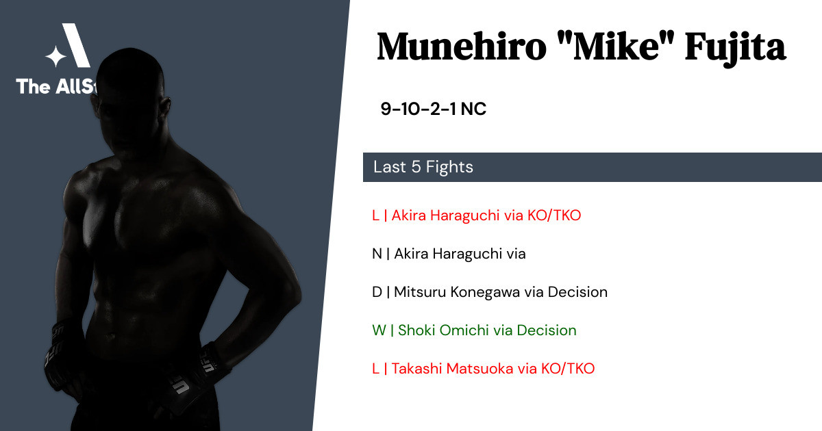 Recent form for Munehiro Fujita
