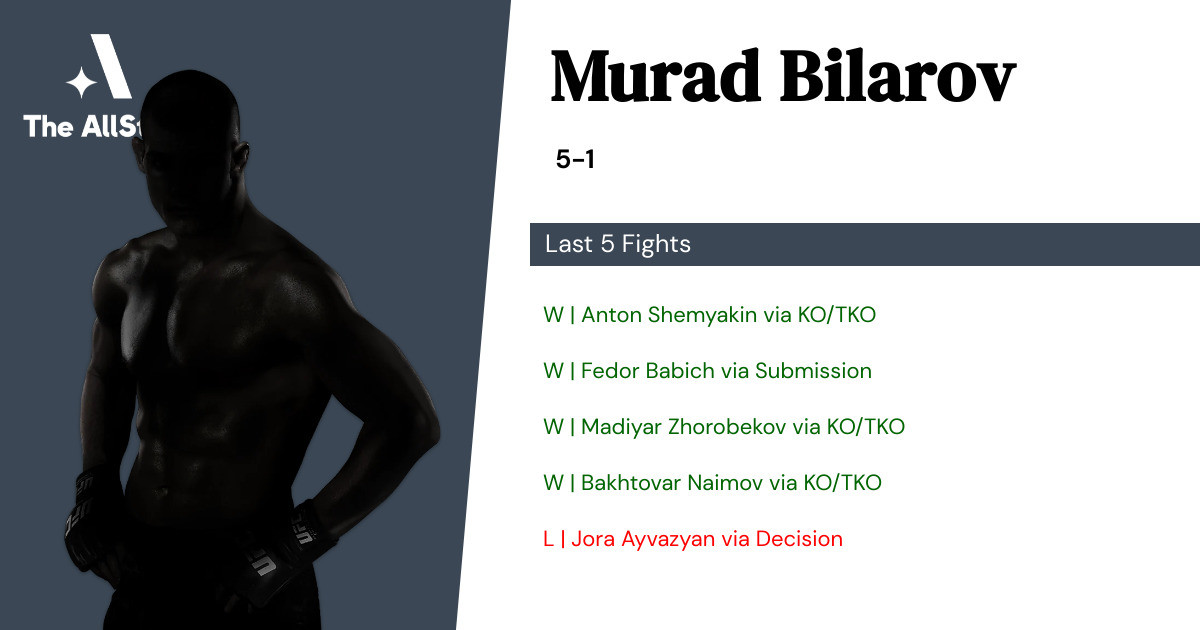Recent form for Murad Bilarov