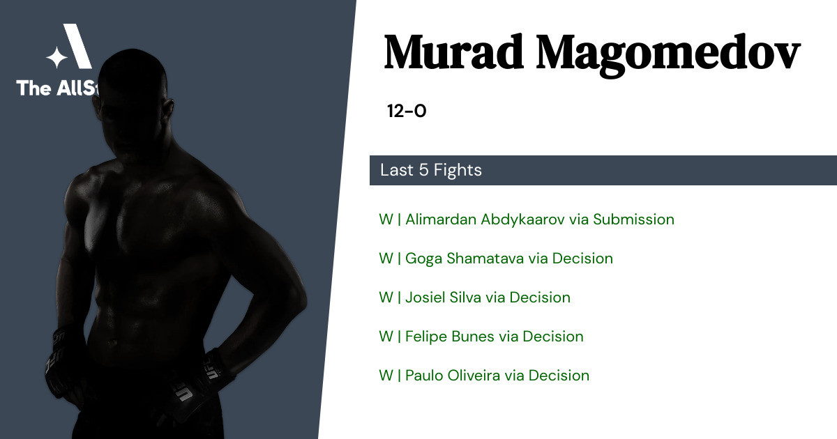 Recent form for Murad Magomedov