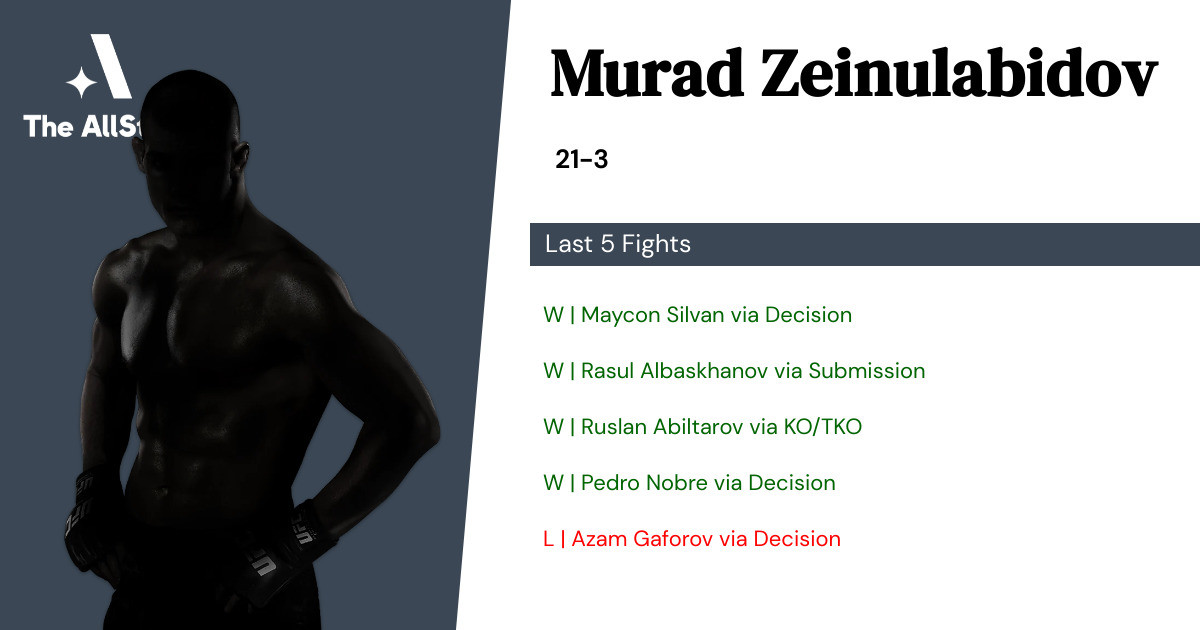 Recent form for Murad Zeinulabidov