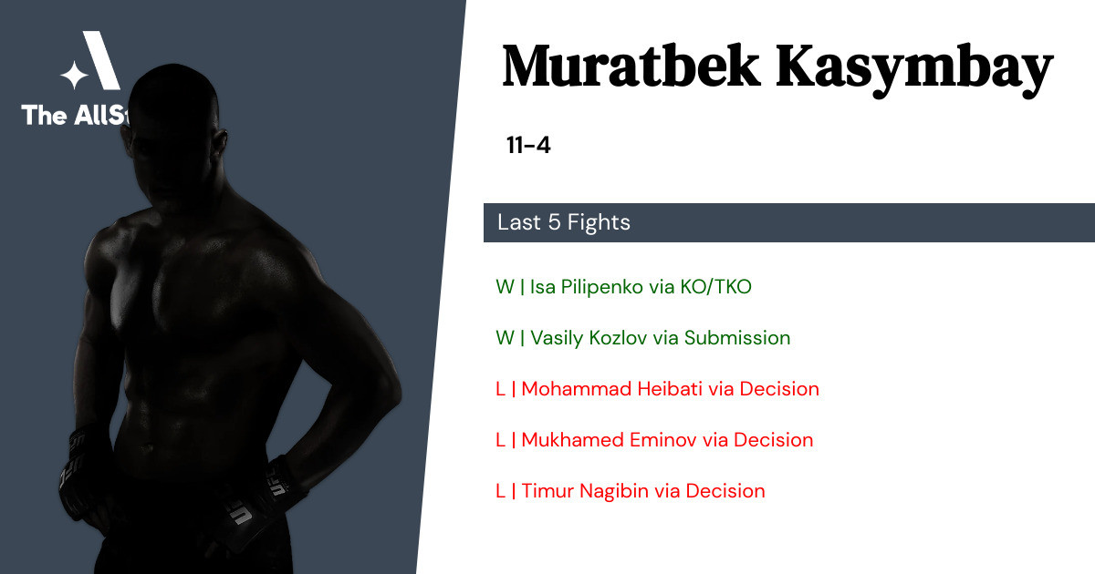 Recent form for Muratbek Kasymbay
