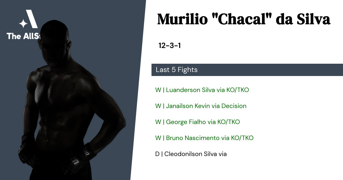 Recent form for Murilio da Silva