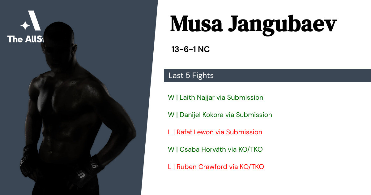 Recent form for Musa Jangubaev