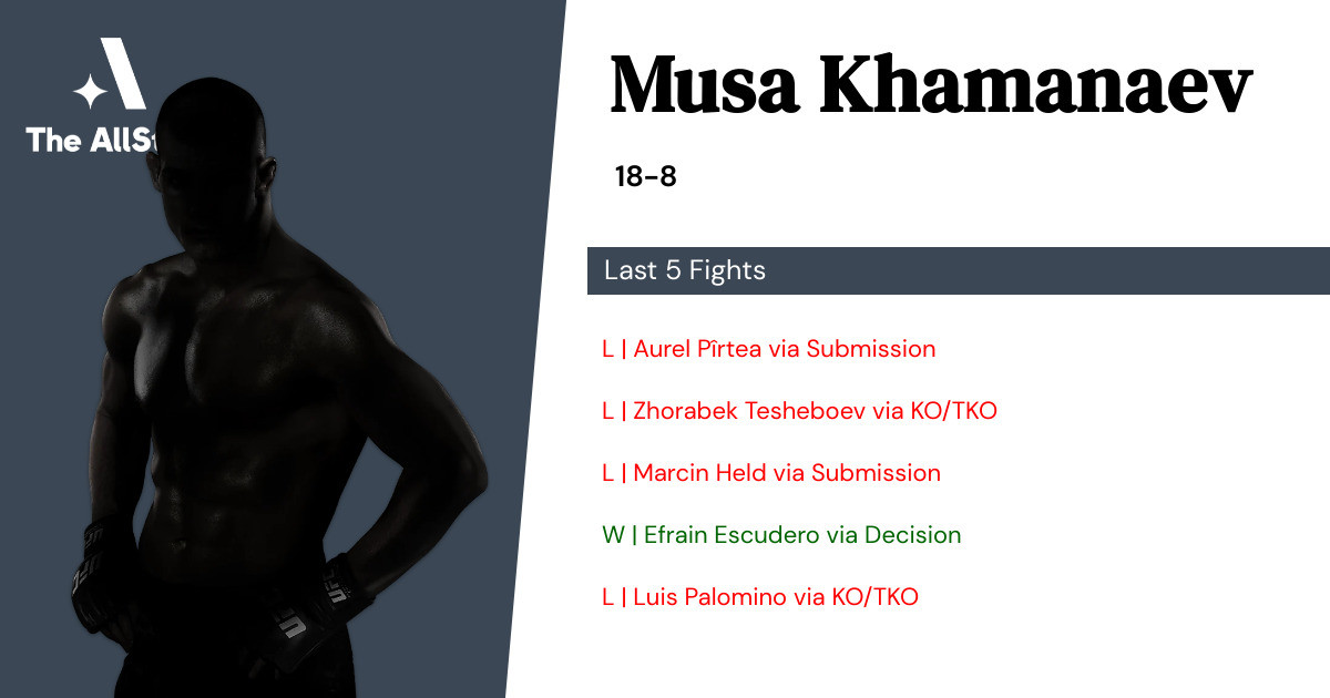 Recent form for Musa Khamanaev