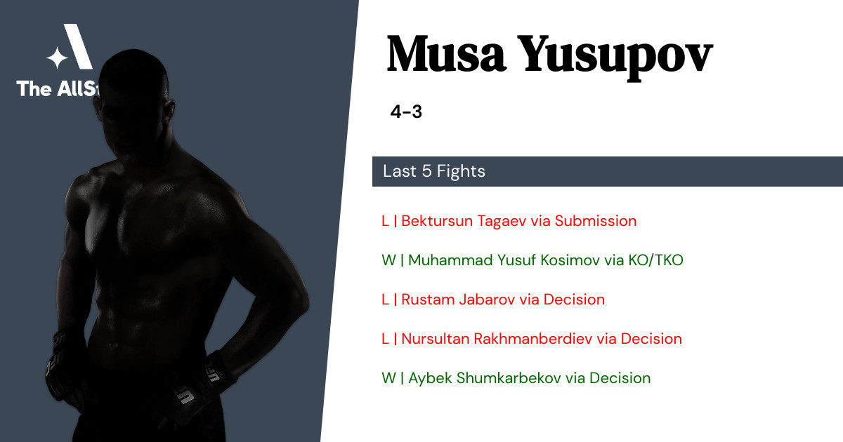 Recent form for Musa Yusupov
