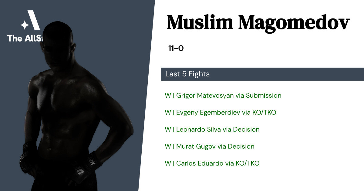 Recent form for Muslim Magomedov