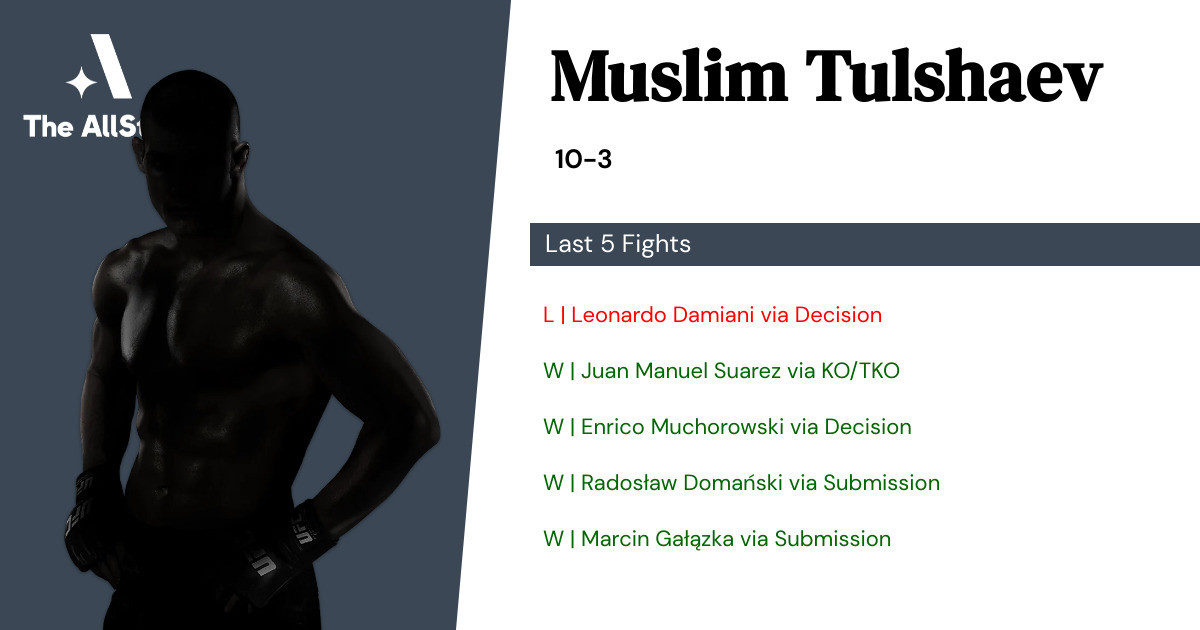 Recent form for Muslim Tulshaev