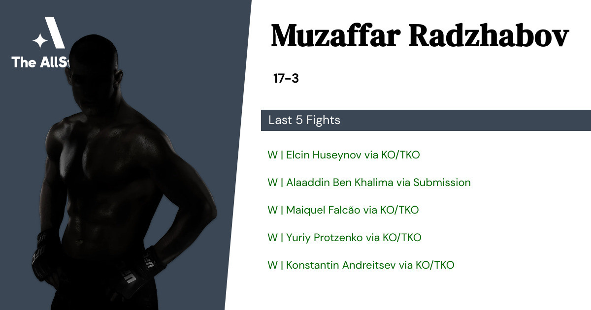 Recent form for Muzaffar Radzhabov