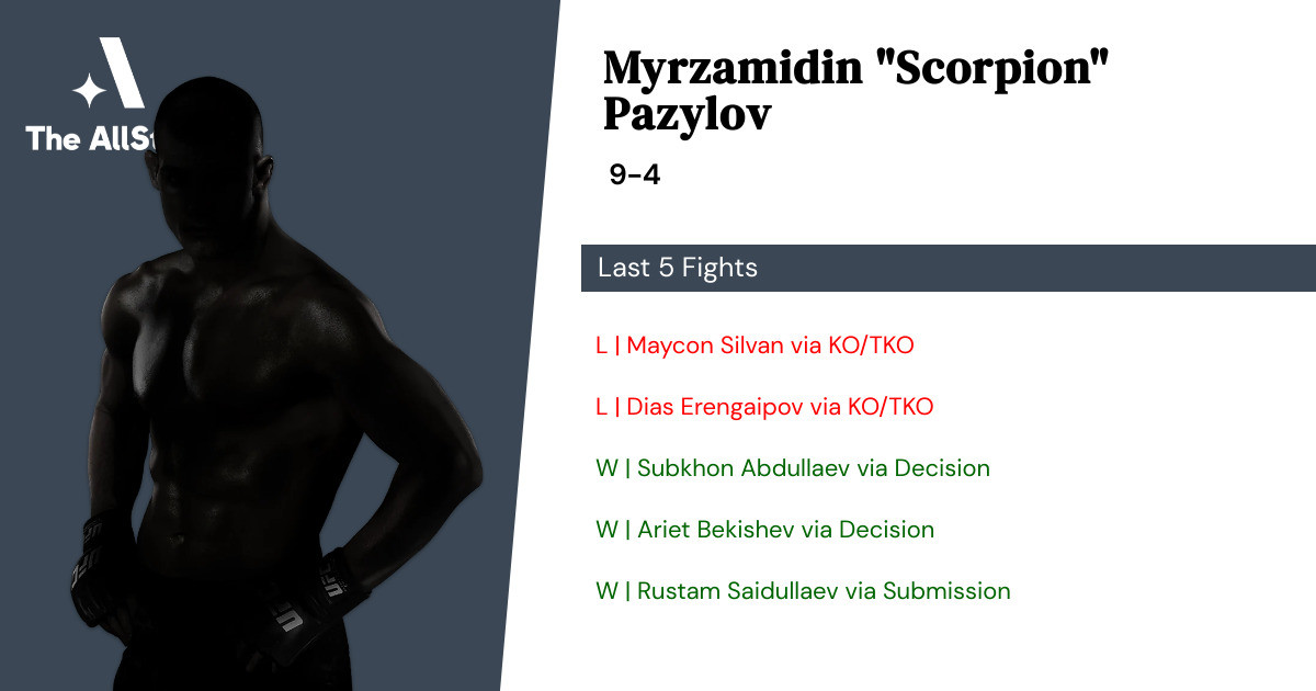 Recent form for Myrzamidin Pazylov