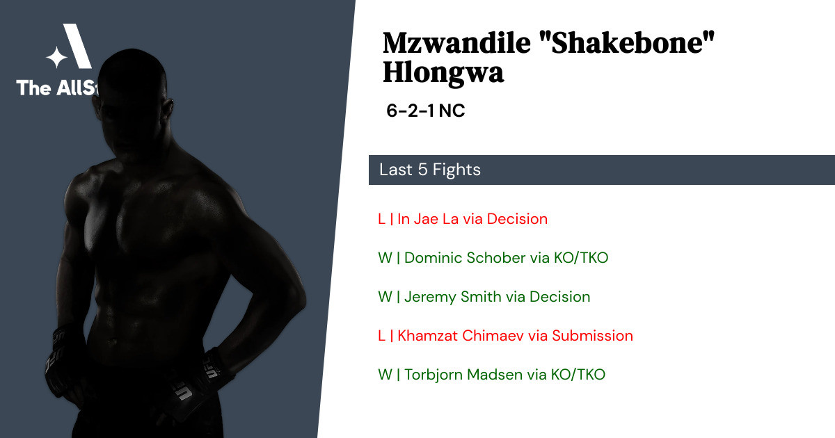 Recent form for Mzwandile Hlongwa