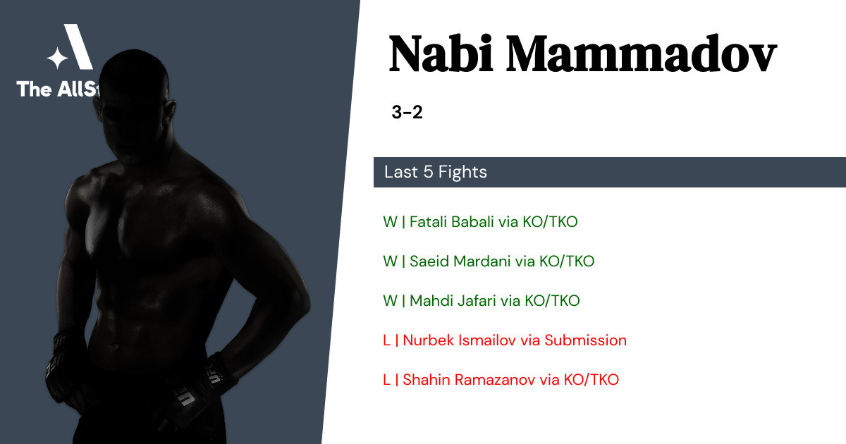 Recent form for Nabi Mammadov